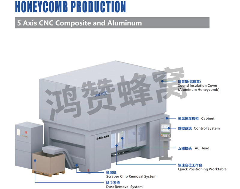 5軸CNC鋁復合機（B2-905020D...
