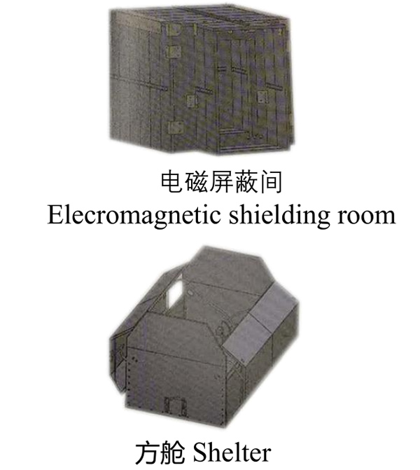 國防軍事領域